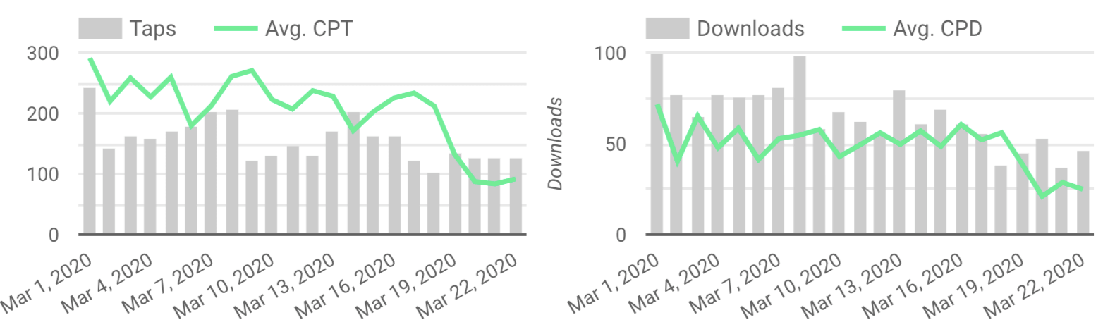 phiture graphs