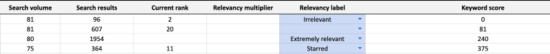 relevancy label
