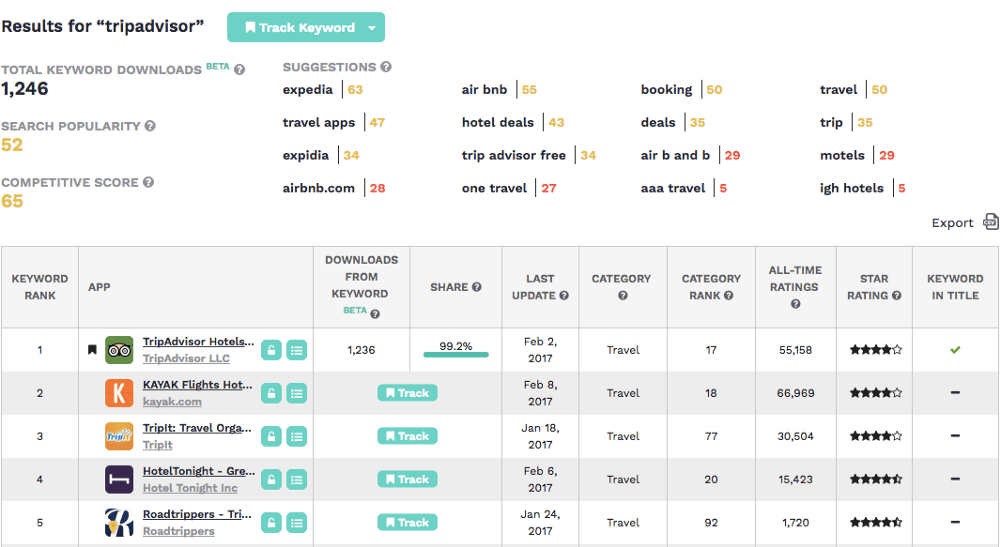 results for tripadvisor