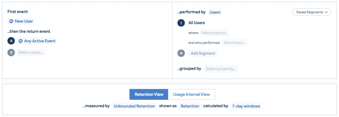 Retention chart