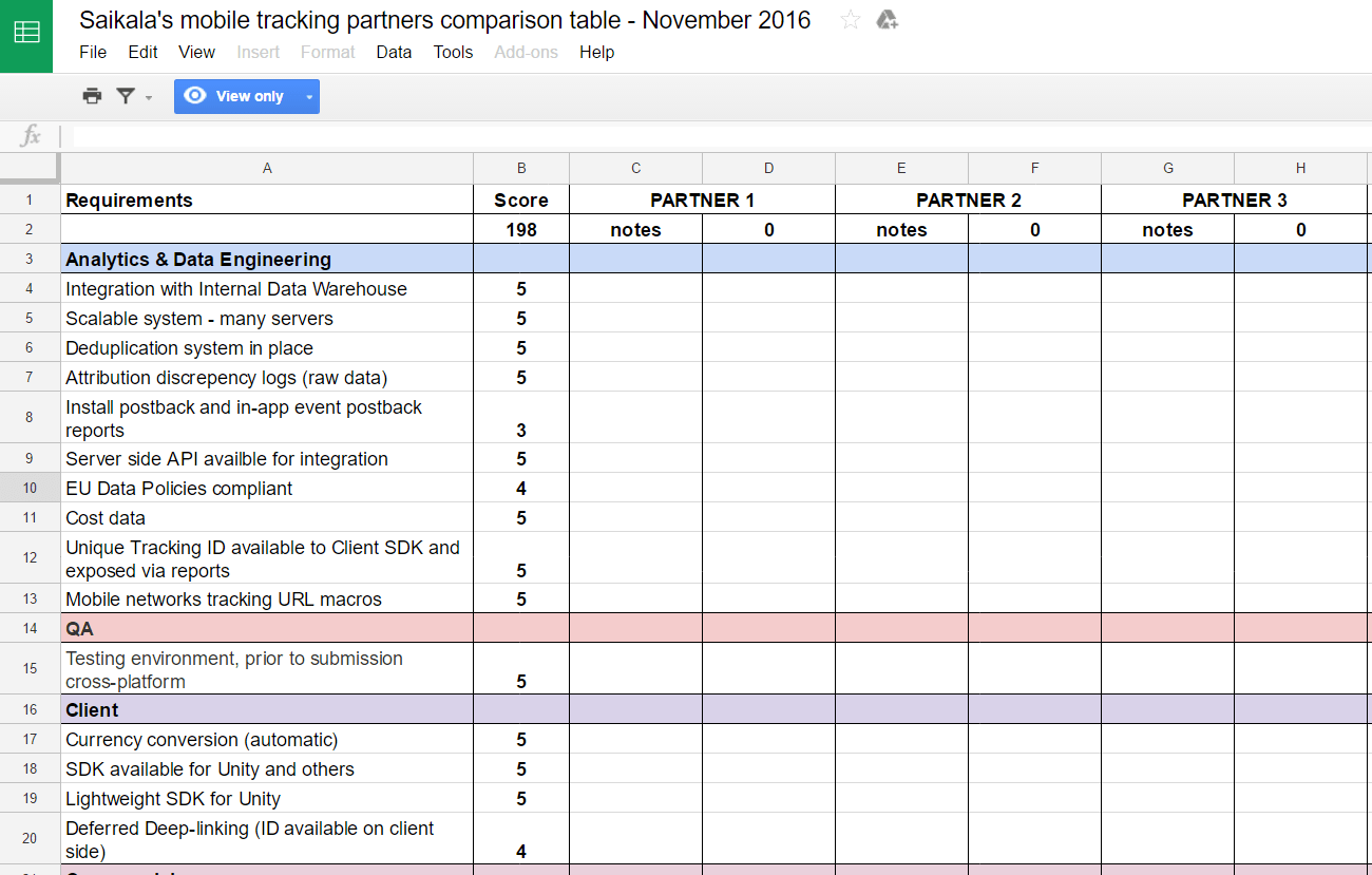 Saikala’s comparison checklist for picking an attribution provider 