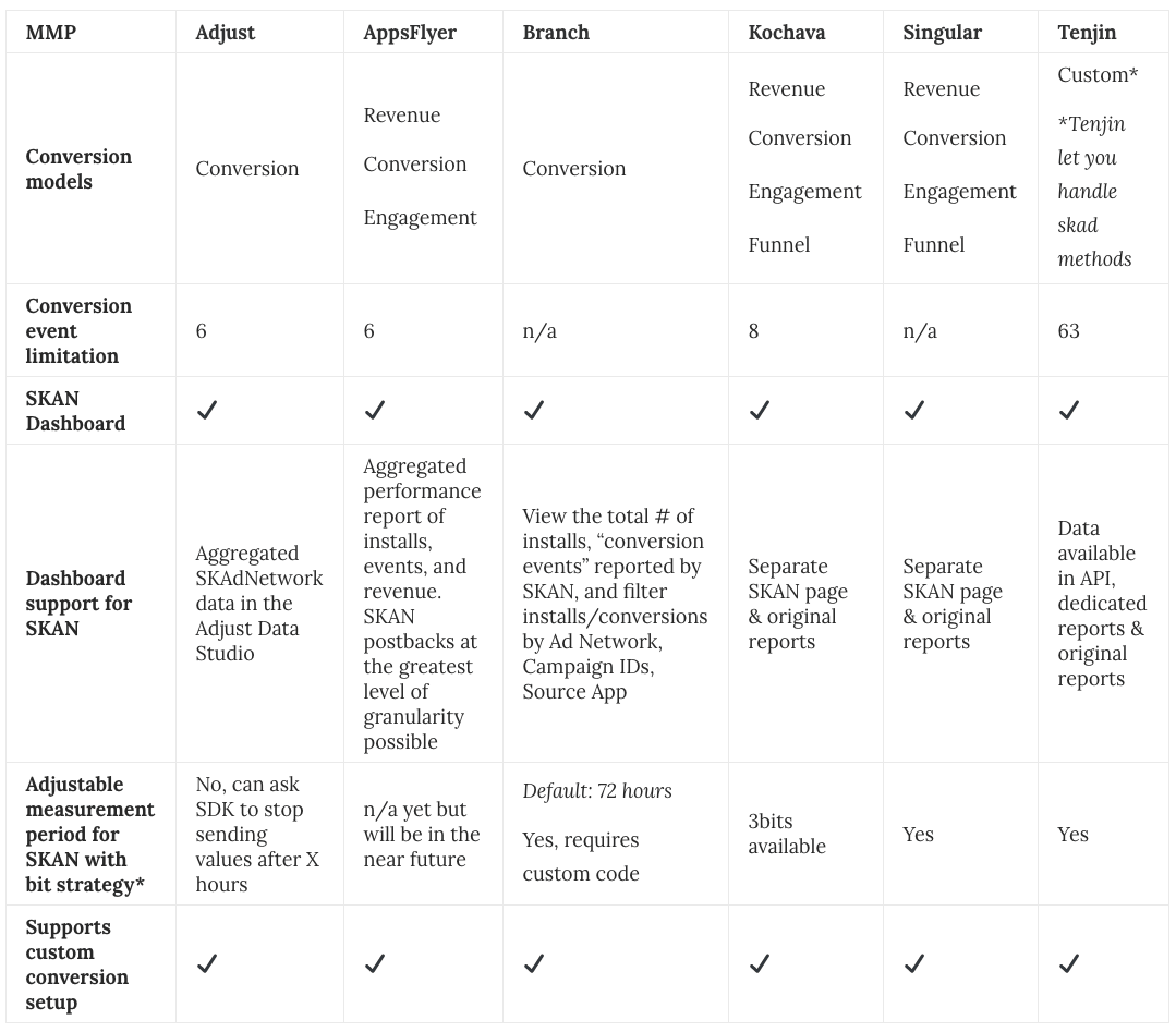 MMP Table updated