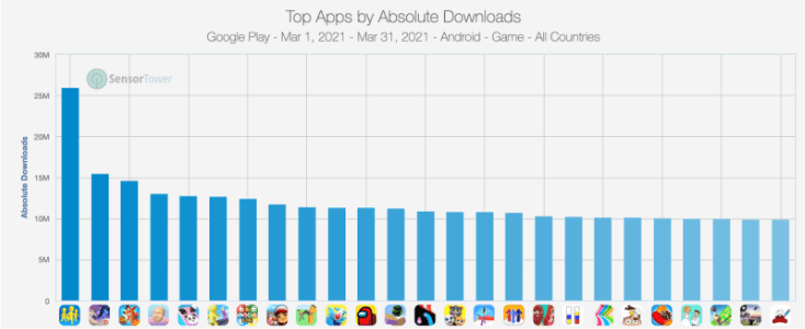 Google Play Downloads