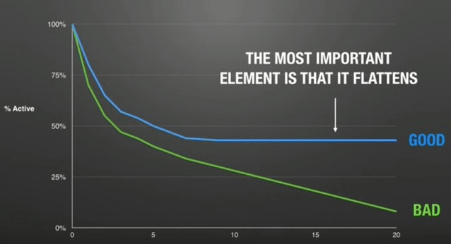 Source- Brian Balfour’s presentation at WMD 2015 — video 