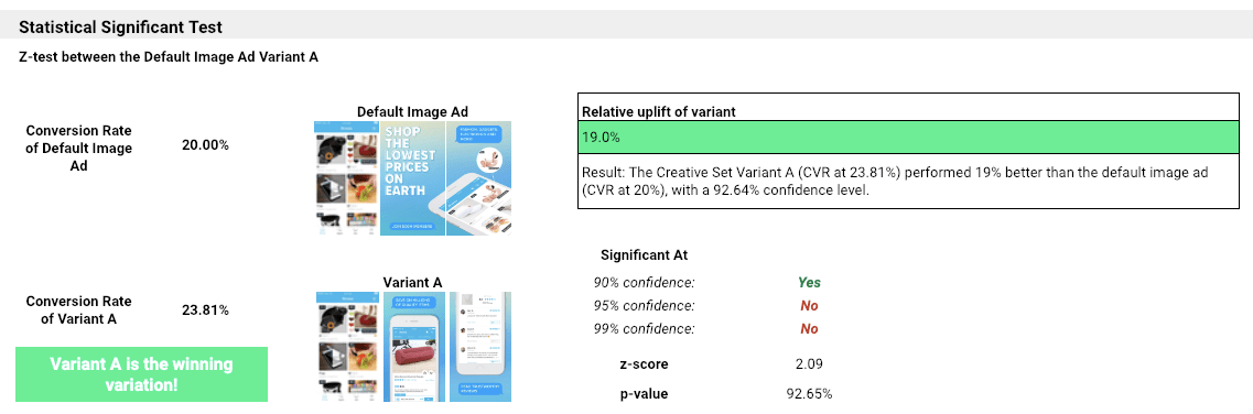 test results - statistical significant test