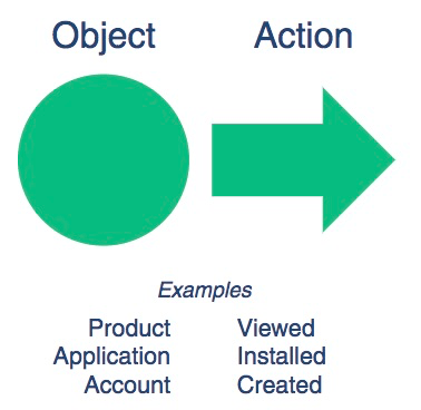 The main approach recommended by Segment 