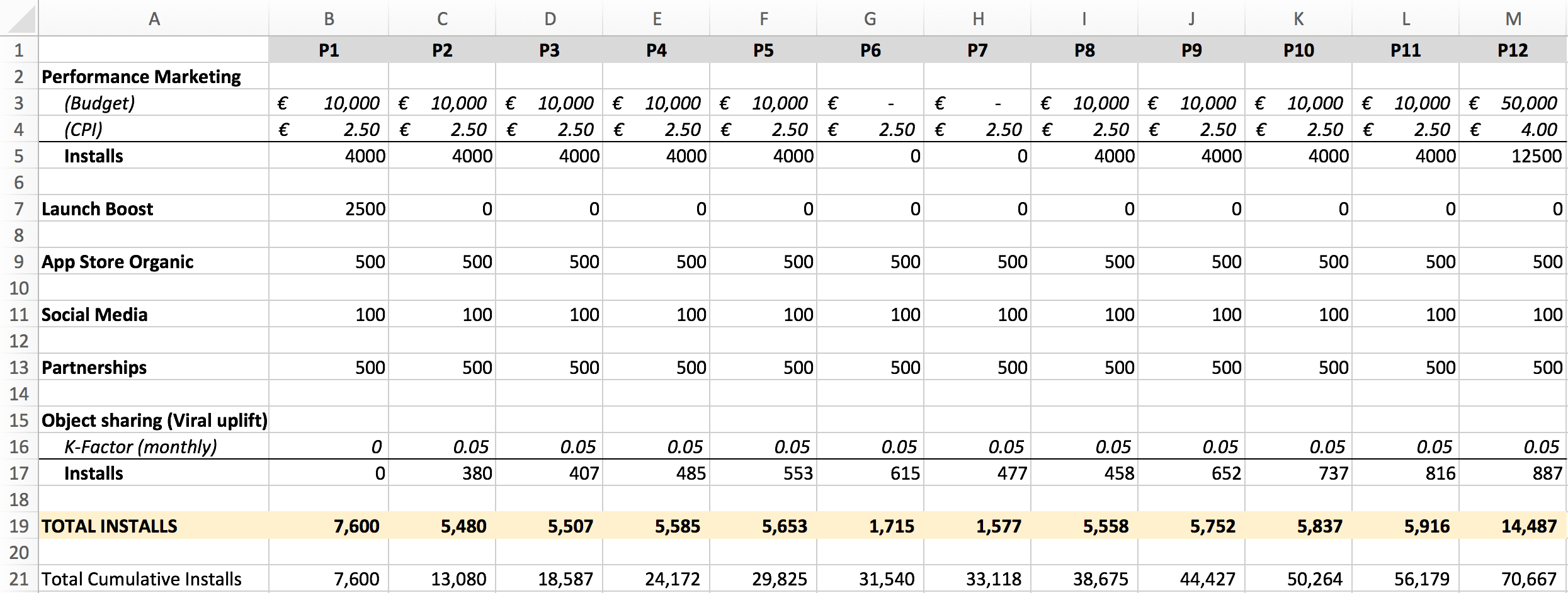 total install figures