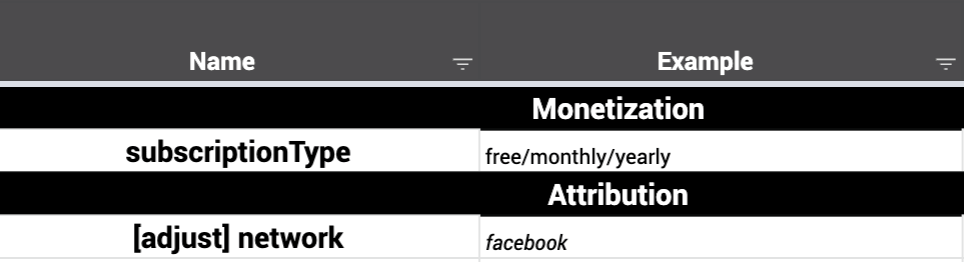 User attributes give an opportunity to segment users easily 