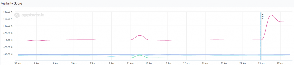 visibility score after iOS app update-min